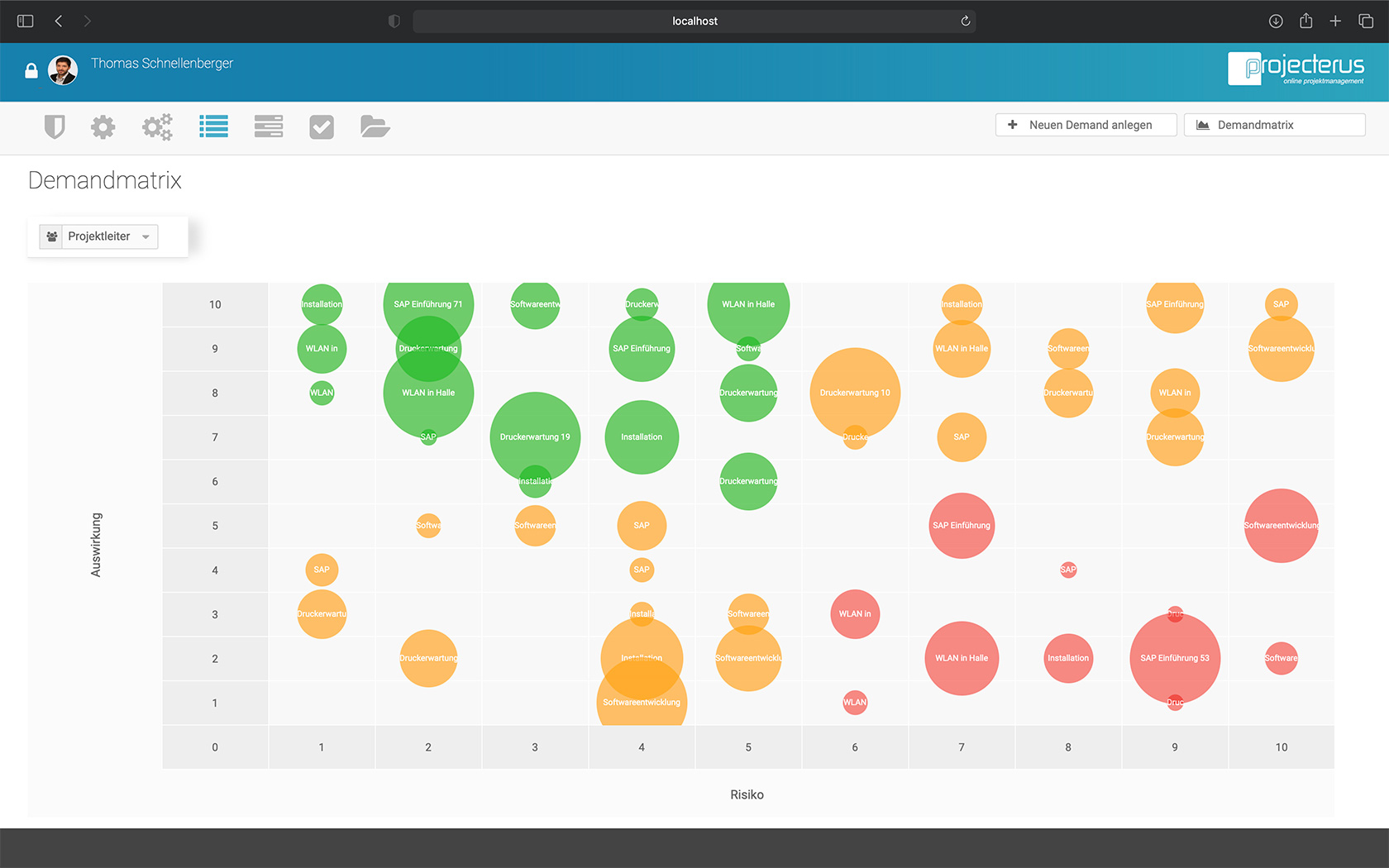 projecterus Demandmanagement