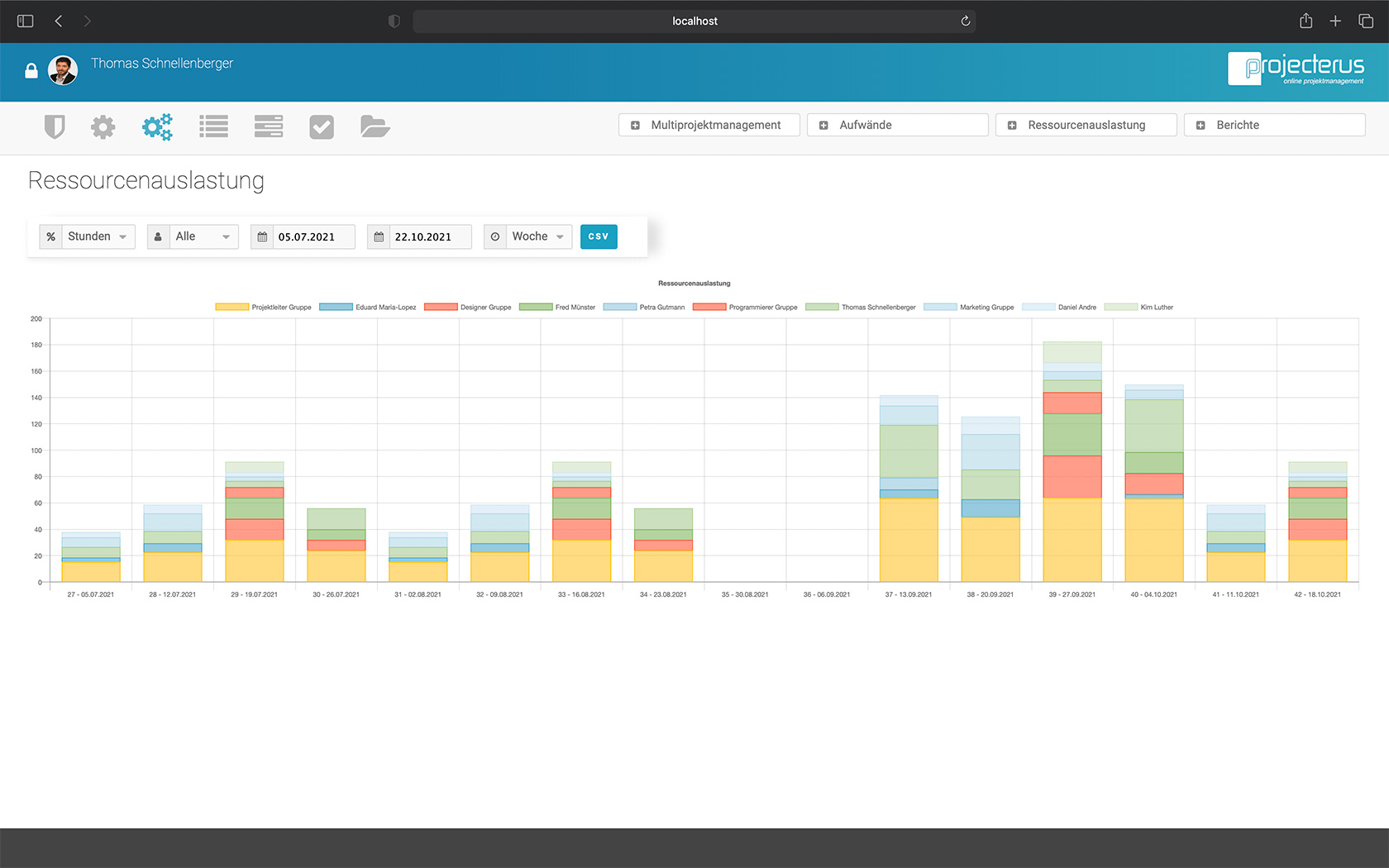 projecterus Ressourcenmanagement